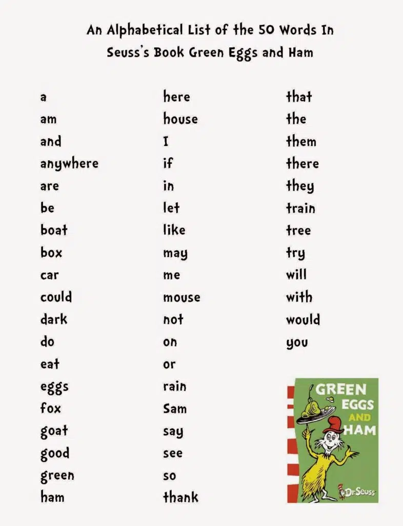 An alphabetical list of the 50 words used in Dr. Seuss's Green Eggs and Ham